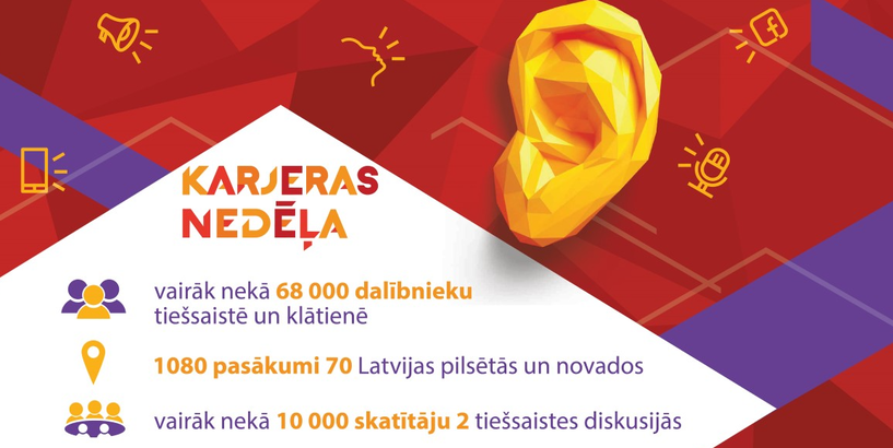 Aizvadīta veiksmīga Karjeras nedēļa attālināti un tiešraidēs