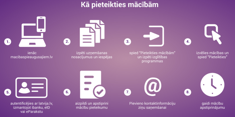 Uzsākta pieteikšanās 5. kārtas mācībām pieaugušajiem