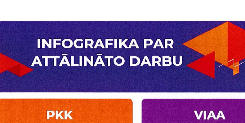 Karjeras atbalsta pasākumi ārkārtējās situācijas laikā