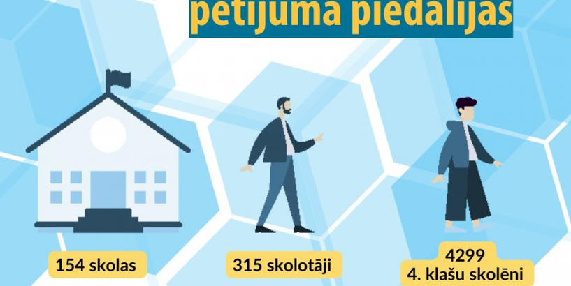 Starptautiskā pētījumā Latvijas 4. klašu skolēnu sniegums matemātikā nozīmīgi augstāks par dalībvalstu vidējo