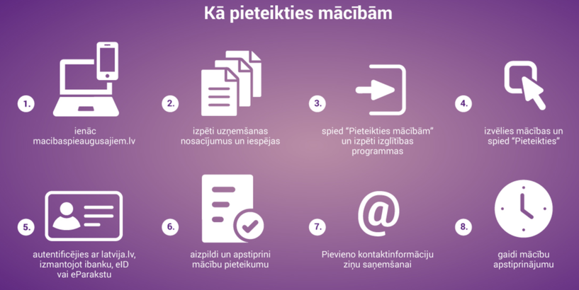 Uzsākta pieteikšanās 5. kārtas mācībām pieaugušajiem