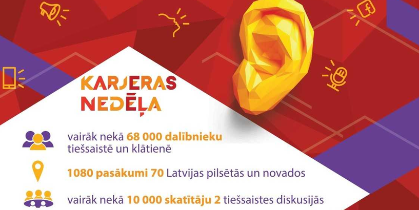 Aizvadīta veiksmīga Karjeras nedēļa attālināti un tiešraidēs