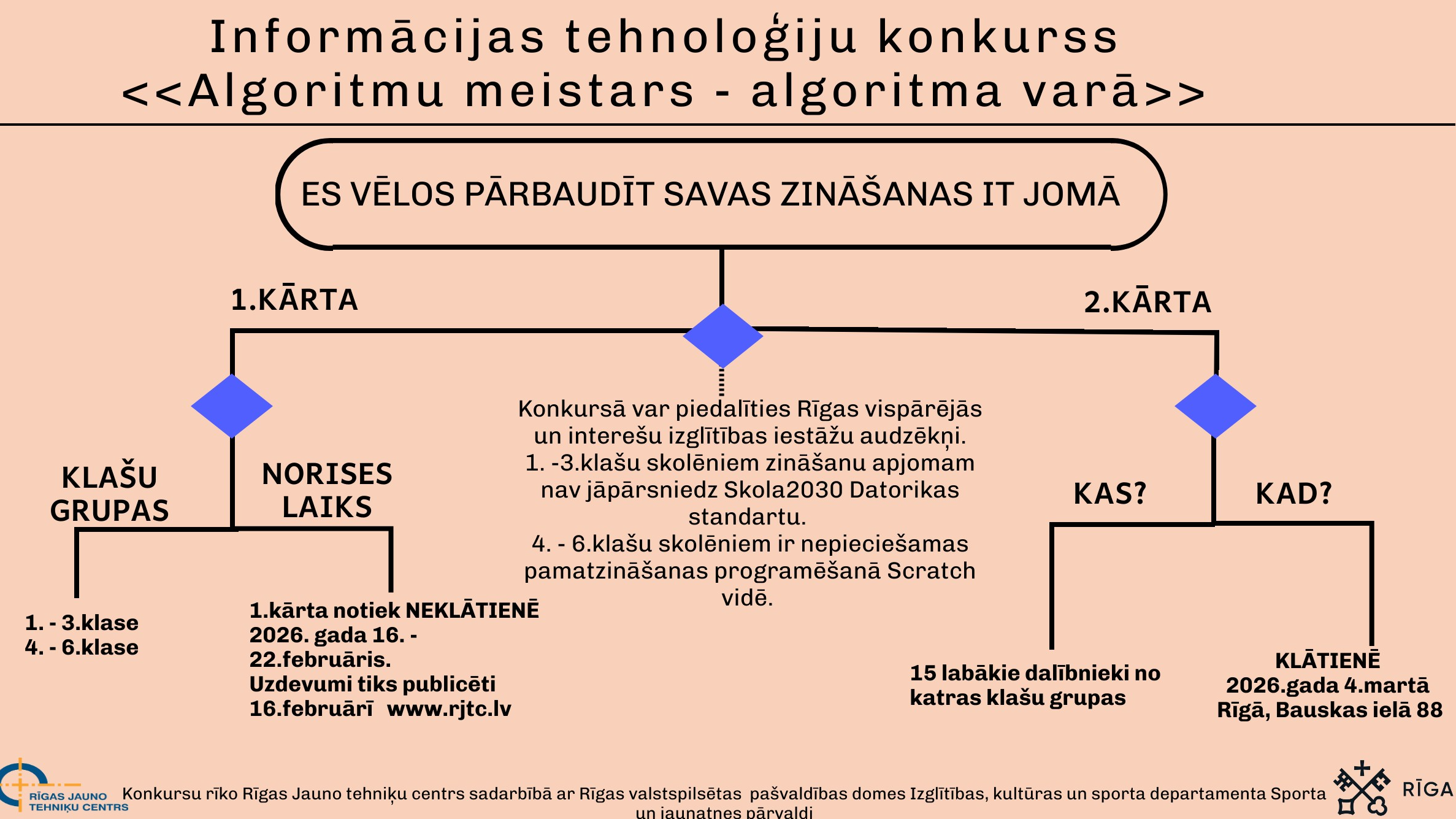 Aicinām piedalīties informācijas tehnoloģijas konkursā “Algoritmu meistars - algoritma varā”