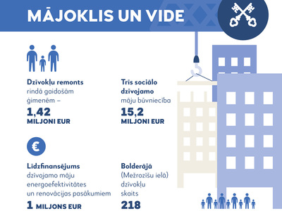 Majoklis un vide.jpg