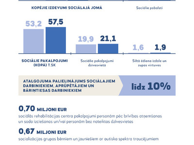 Socialais atbalsts.jpg