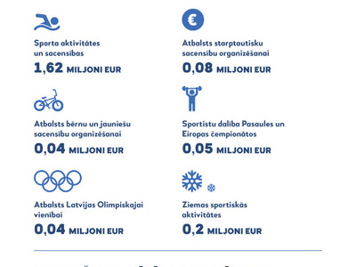 Sports un interesu izglitiba.jpg