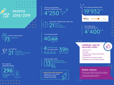 IdeaLAB 2019 infografika.png