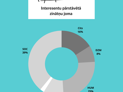 MS piesaiste 2020 rudens_4.png