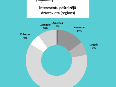 MS piesaiste 2020 rudens_6.png