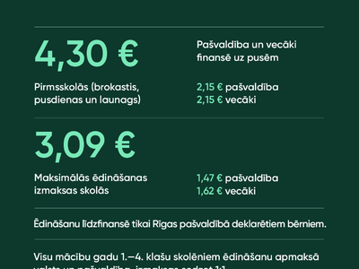 4 edinasanas_izmaksas.png