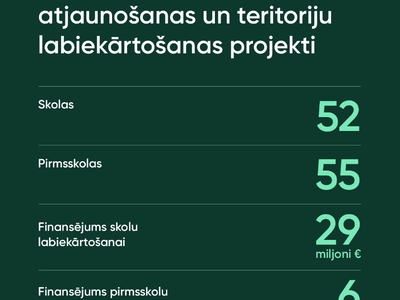 2 R_labiekartosanas_projekt.png