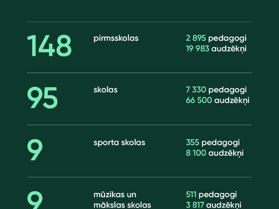 1 Rigas_pasvaldibas_izglitibas_iestades.png