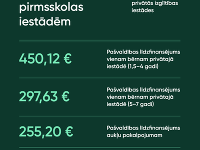 5 Rigas_pasvaldibas_izglitibas_iestades_4.png